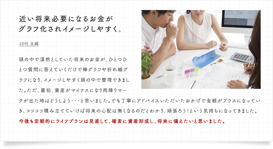 近い将来必要になるお金がグラフ化されイメージしやすく。20代 夫婦　頭の中で漠然としていた将来のお金が、ひとつひとつ質問に答えていくだけで棒グラフや折れ線グラフになり、イメージしやすく頭の中で整理できました。ただ、最初、資産がマイナスになり雨降りマークが出た時はどうしよう・・・と思いました。でも丁寧にアドバイスいただいたおかげで金額がプラスになっていき、コツコツ積み立てていけば将来の心配は無くなるのだとわかり、頑張ろう！という気持ちになってきました。今後も定期的にライフプランは見直して、確実に資産形成し、将来に備えたいと思いました。