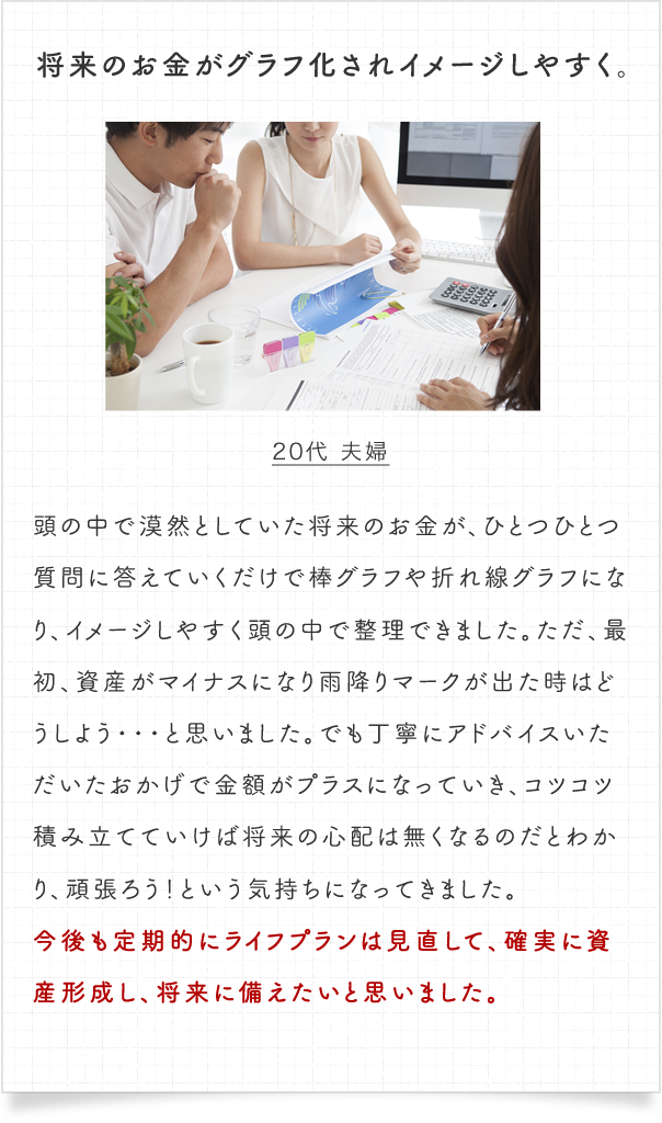 近い将来必要になるお金がグラフ化されイメージしやすく。20代 夫婦　頭の中で漠然としていた将来のお金が、ひとつひとつ質問に答えていくだけで棒グラフや折れ線グラフになり、イメージしやすく頭の中で整理できました。ただ、最初、資産がマイナスになり雨降りマークが出た時はどうしよう・・・と思いました。でも丁寧にアドバイスいただいたおかげで金額がプラスになっていき、コツコツ積み立てていけば将来の心配は無くなるのだとわかり、頑張ろう！という気持ちになってきました。今後も定期的にライフプランは見直して、確実に資産形成し、将来に備えたいと思いました。