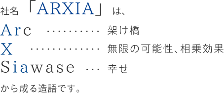 社名「ARXIA」は、Arc…架け橋 X…無限の可能性、相乗効果 Siawase…幸せ